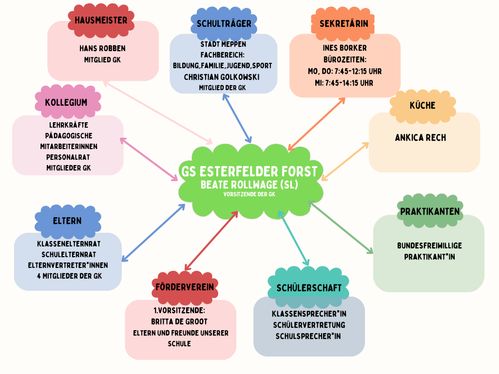 Beige Modern Business Organization Chart Graph.png